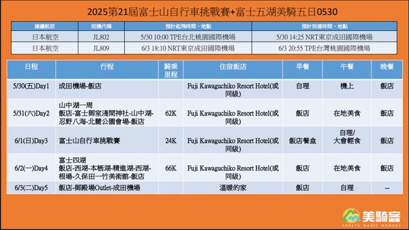 今日下午15:30於日本成田機場入境大廳集合,前往河口湖區飯店。晚餐後拆箱組裝自行車,享受富士山下天然溫泉。