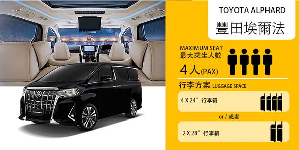 New Alpha Land First Class Cabin, Capacity