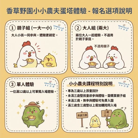 📋 報名選項介紹
1. 親子組(一大一小)
適合對象:1位大人+1位孩童一同參與。
特色:大人小孩一同動手做,親子互動更親密。
2. 大人組(兩大)
適合對象:2位大人一同參與。
注意事項:本方案不適用於親子家庭。
3. 單人體驗
適合對象:限年滿 12 歲(含)以上者。
特色:可單獨入場參與體驗。
👶 幼童參與及入園規範說明
本次課程活動專為 3 歲以上孩童設計。
未滿 3 歲之孩童若欲參與體驗活動:
須購買「親子組(一大一小)」一同參與體驗。
純入園陪同/無參與體驗之規定:
未滿 3 歲:無參與體驗者可免費入園。
滿 3 歲(含 3 歲整)以上:(陪同體驗無材料,需報名一組體驗,一家庭體驗報名 陪同人數不得超過兩人避免教室擁擠)。