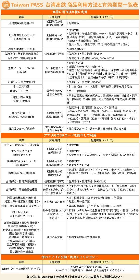 Taiwan Pass 商品利用方法と有効期間一覧表