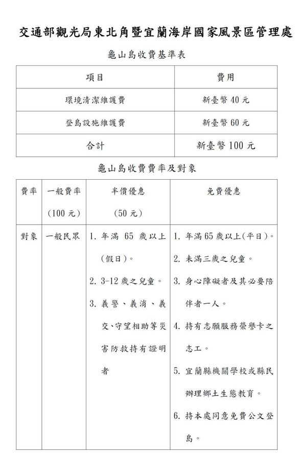 A & B 方案不包含登島費用,請依規定現場支付費用給船家