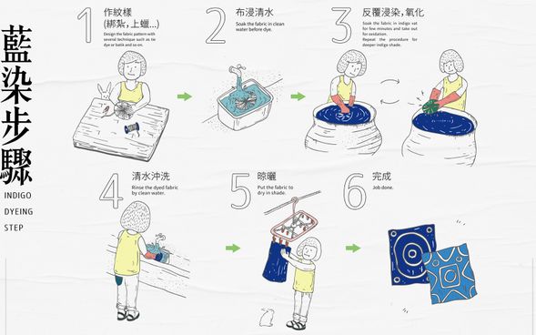 卓也小屋藍染體驗