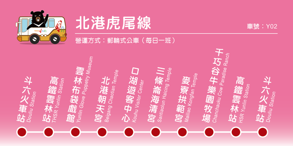 北港虎尾線路線圖