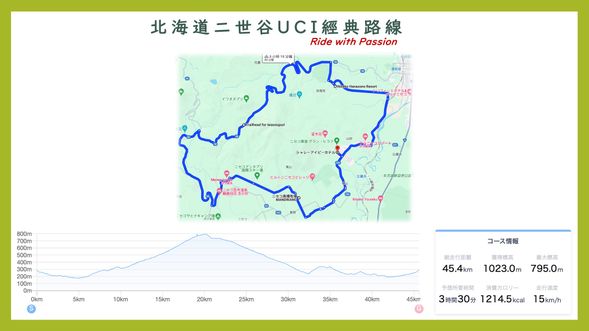 Day4北海道二世谷UCI經典路線
