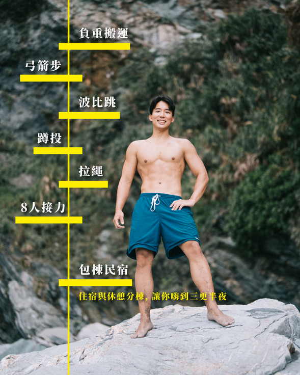 結合HYROX風格運動 , 激發你的多巴胺