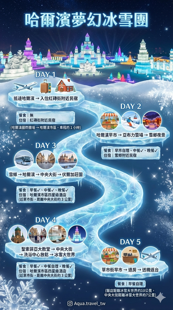 【哈爾濱行程說明】