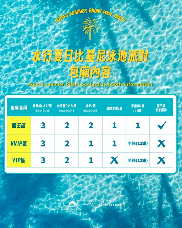 【派對包廂內容】Party room details