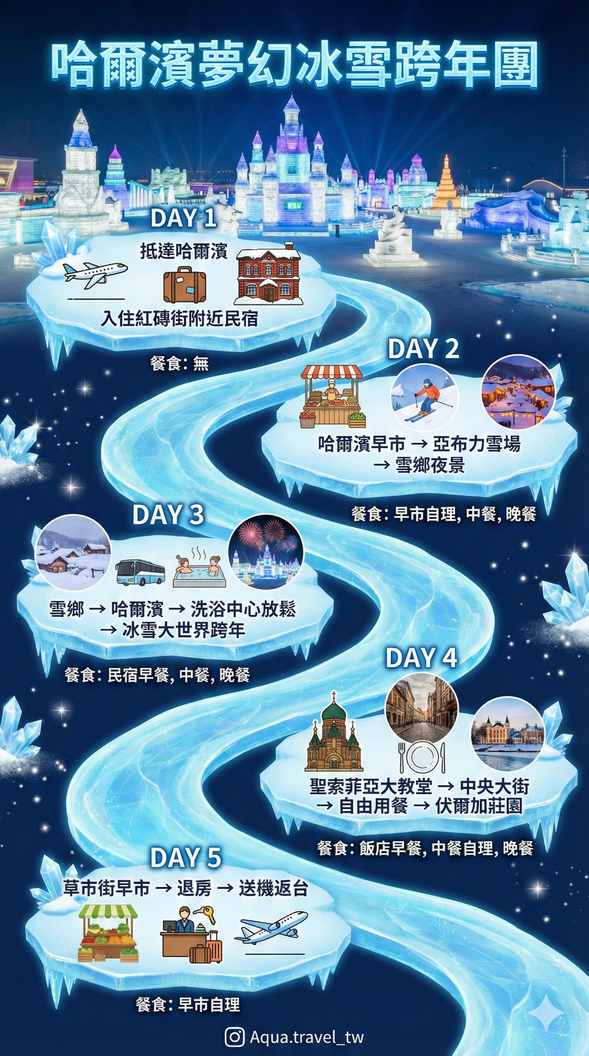 【哈爾濱跨年行程懶人包】