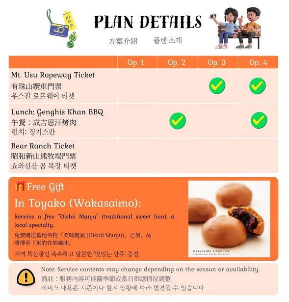 Plan Details