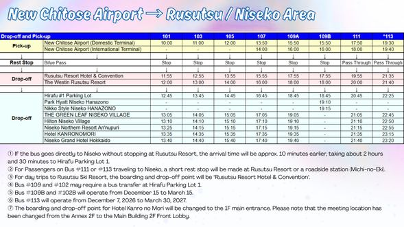 New Chitose Airport → Rusutsu / Niseko Area