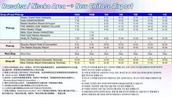 Rusutsu / Niseko Area → New Chitose Airport