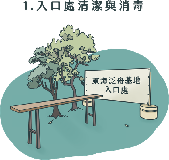 入口處清潔與消毒