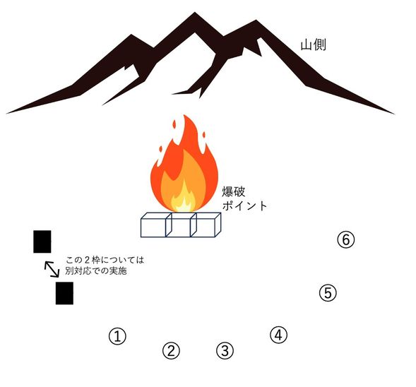 「愛知県」新城爆破体験ツアー