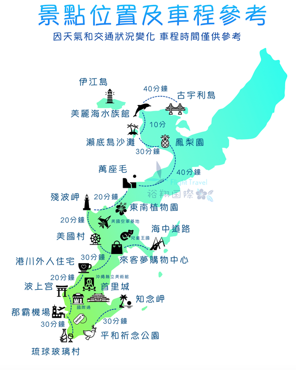 沖繩全島車距參考