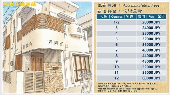 住宿費用表