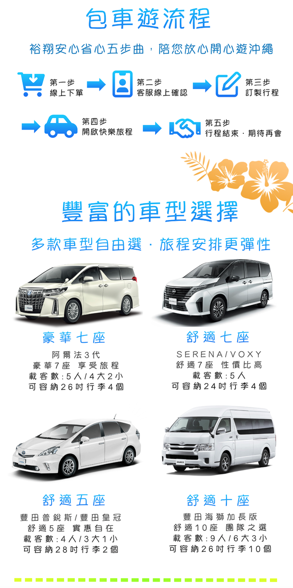 如何訂購及車款介紹