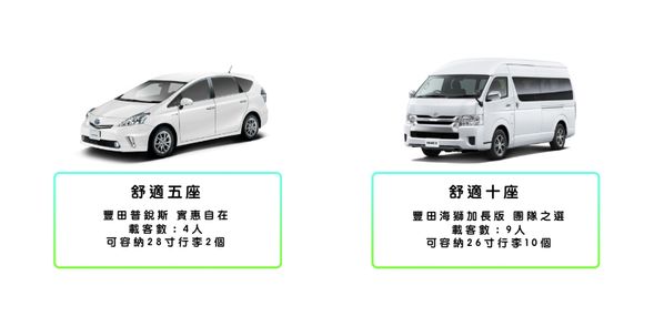 車型介紹2
