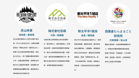 與談人介紹
虎山林業、株式會社百森、新太平洋1號店、西粟倉むらまるごと研究所