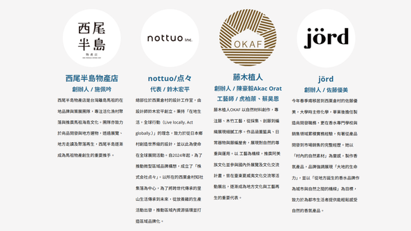 與談人介紹
西尾半島物產店、nottuo/点々、藤木植人、jörd