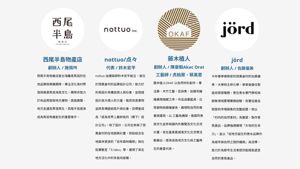 與談人介紹
西尾半島物產店、nottuo/点々、藤木植人、jörd