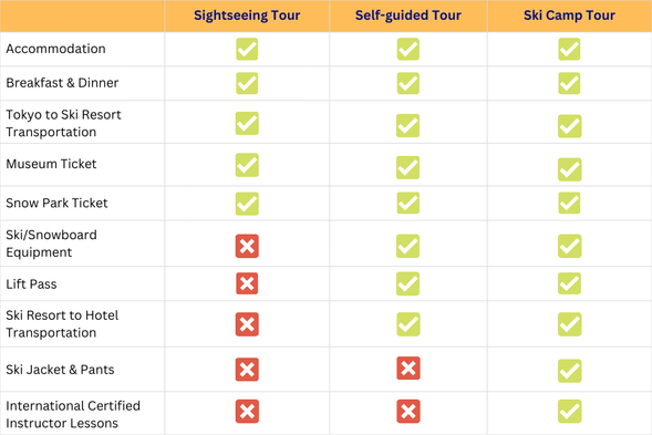 帶好行李和機票就來參加全包式教學團,讓你省心無顧慮。