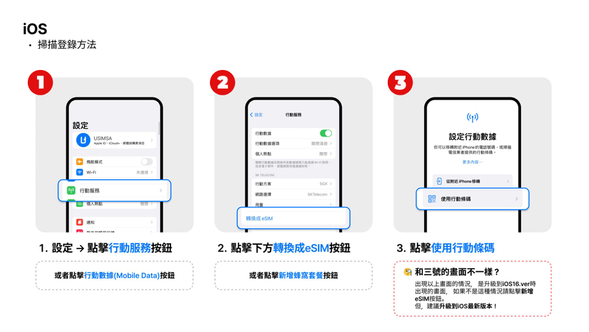 e-SIM 登錄方法