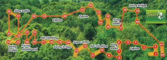 項目路線