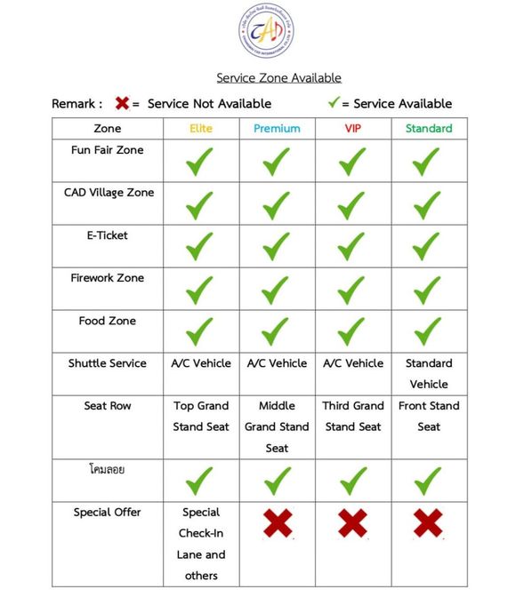 請參考下圖了解不同票種之間的差異