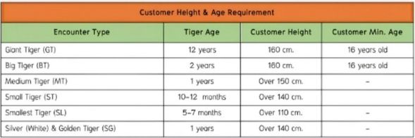 客身高和年齡限制