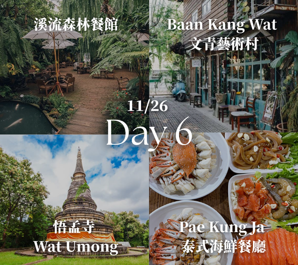 【睡到自然醒・享受五星飯店設施】
【Baan Suan Cafe 溪流餐館】:餐廳座落於溪流旁,邊用餐邊感受自然水聲與森林氛圍,是清邁著名的自然系餐廳之一。
【Baan Kang Wat 文青藝術村】:清邁著名的文創藝術村,聚集許多藝術家與手工藝店,是熱門的文青打卡景點。
【悟孟寺 Wat Umong】:清邁歷史悠久的森林寺廟之一,以古老佛教隧道與寧靜自然環境聞名,是靜心參拜與散步的好地方。
【Pae Kung Ja 泰式海鮮餐廳】:清邁人氣泰式海鮮餐廳,以新鮮蝦料理與各式泰式海鮮聞名,料理口味濃郁,非常適合喜愛海鮮的旅客。
(若時間許可):【清邁大學夜市】或【清邁夜市】
約 21:00 前往清邁機場(11/27 亞航 FD242 清邁 → 桃園 00:25 – 04:55)