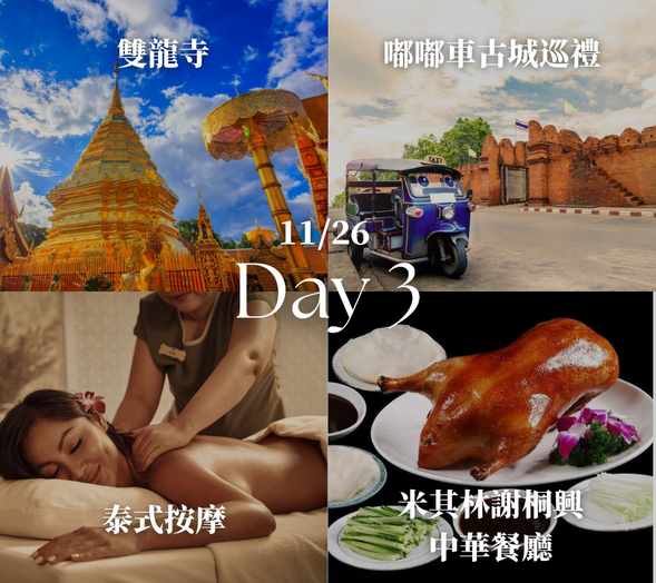 【雙龍寺】:位於素帖山上的著名寺廟,也是清邁最重要的地標之一。寺廟金碧輝煌,供奉莊嚴的佛塔與佛像,並可俯瞰整個清邁市區美景。
【Boat Bakery & Restaurant】:位於清邁大學附近,是當地非常經典的老字號餐廳與烘焙店。從1980年代營業至今,深受學生與當地居民喜愛,是許多清邁人從小吃到大的回憶餐廳之一。
【嘟嘟車古城巡禮】:搭乘泰國經典交通工具「嘟嘟車」,帶您遊覽清邁古城。行程將經過塔佩門與清邁古城區,清邁古城歷史悠久,自1296年成為蘭納王朝首都後,建立了城牆、護城河與眾多寺廟。途中也會停留帕辛寺與柴迪隆寺,讓各位拍照留念。
【泰國按摩】:泰國著名的傳統養生療法之一,結合按壓、伸展與拉筋,能幫助放鬆身體、舒緩疲勞,讓旅客在旅途中享受放鬆與療癒的體驗。
【米其林謝桐興中華餐廳】:清邁知名中華料理餐廳之一,入選米其林指南推薦,以道地中式料理與精緻口味聞名,是許多旅客與當地人喜愛的人氣餐廳。