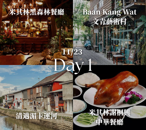 【米其林黑森林餐廳】: 連續五年獲選泰國米其林推薦餐廳,並被列入世界前十大森林餐廳之一。餐廳氣氛優美、景觀特別,連洗手間都曾被票選為清邁最漂亮的洗手間之一!
【Baan Kang Wat 文青藝術村】: 清邁著名的文創藝術村,聚集許多當地藝術家與工匠,販售各式手工藝品與創意商品,是清邁知名的文青打卡景點之一。
【清邁湄卡運河】: 清邁近期非常熱門的新景點,融合泰國與日本風格。白天適合拍照散步,傍晚則變成熱鬧的市集,提供各式美食與特色商品。
【米其林謝桐興中華餐廳】: 抵達清邁的第一天,為了讓各位貴賓的腸胃能慢慢適應當地飲食,我們特別安排清邁知名的米其林推薦餐廳。以道地中式料理與精緻口味聞名,不僅深受旅客喜愛,也是許多當地人聚餐的熱門選擇,讓大家在旅程的第一餐就能吃得安心又滿足,輕鬆展開清邁之旅。