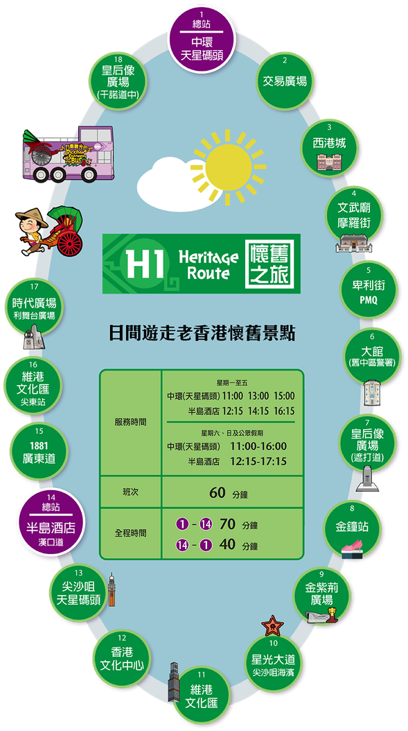 人力車觀光巴士【H1 懷舊之旅】: 穿梭香港及九龍的旅遊景點,體驗香港傳統歷史文化及殖民地色彩的風貌。