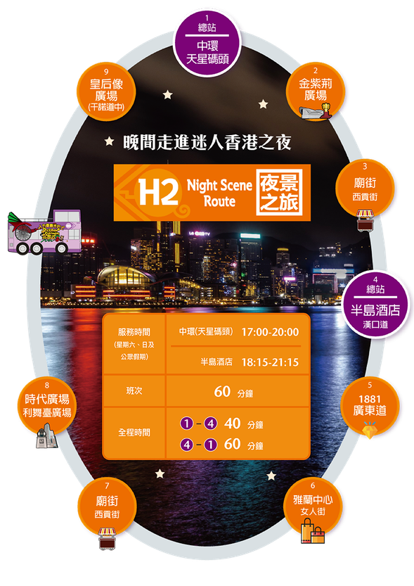 人力車觀光巴士【H2 夜景之旅】: 帶您走進迷人香港九龍五光十色夜景。