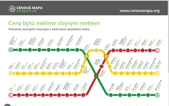 布拉格地鐵黃線尾站 Zlicin-0
