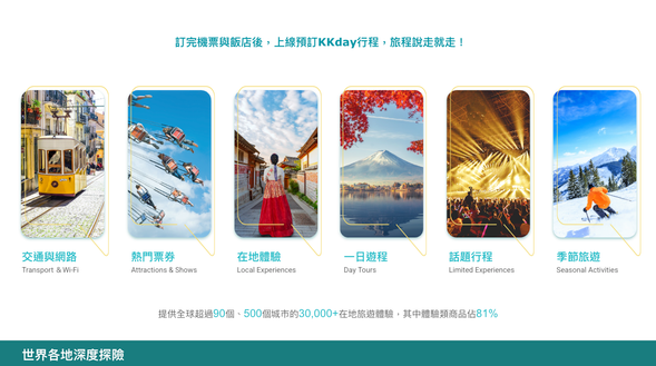 KKday提供什麼樣的服務?