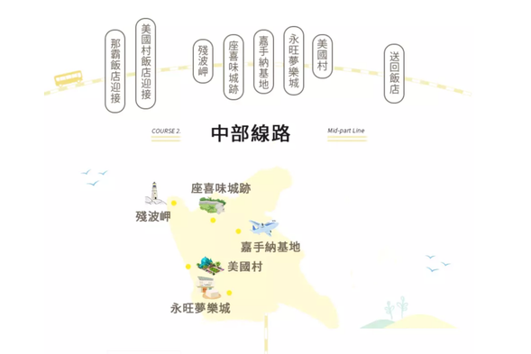 中部行程:殘波岬(停留 40 分鐘)、座喜味城跡(停留 40 分鐘)、嘉手納空軍基地展望台(停留 40 分鐘)、永旺夢樂城(停留 1 小時 )、美國村(停留 2 小時)