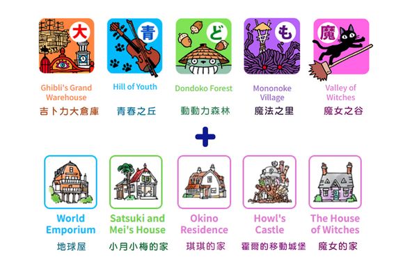 大散步券Premium:可進入吉卜力大倉庫(ジブリの大倉庫)、魔法之里(もののけの里)、魔女之谷(魔女の谷)、青春之丘(青春の丘)、動動力森林(どんどこ森)五個區域,以及地球屋、小月小梅的家、琪琪的家、霍爾的移動城堡、魔女的家