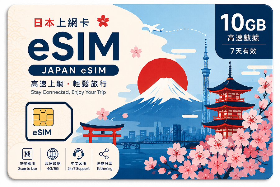 eSIM 流量卡
