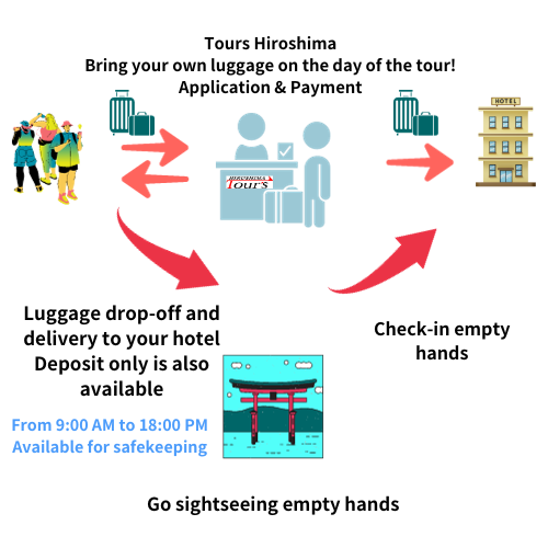 Luggage storage service for Hiroshima private plan
