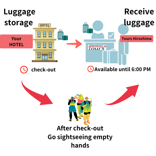 Luggage delivery service for Hiroshima private plan